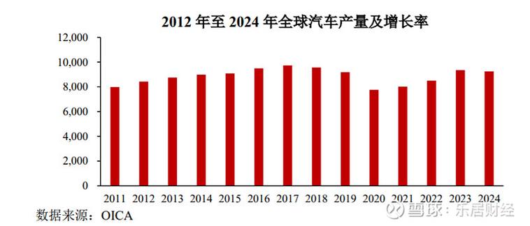 【中国十大汽车电子企业,中国汽车电子公司排名】
