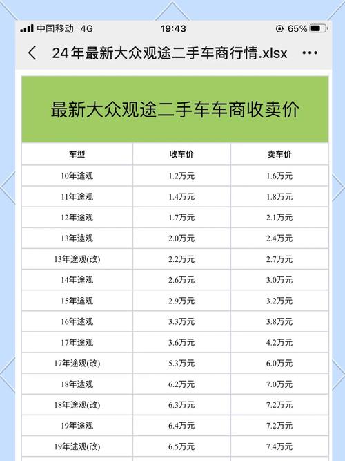 汽车之家官网二手车报价大全(汽车之家2020最新报价二手车交易市场)