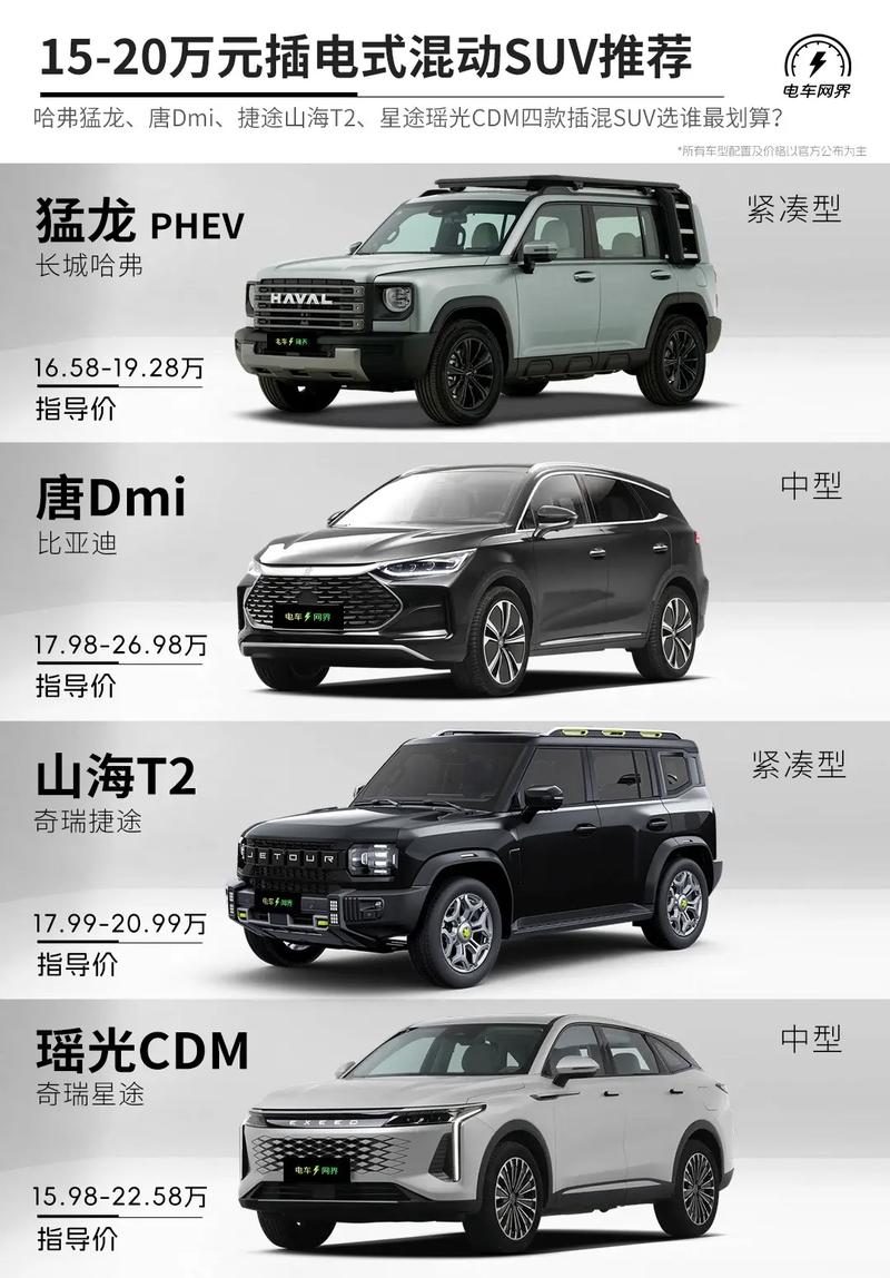 混合动力车推荐(混合动力车推荐排行榜前十名)