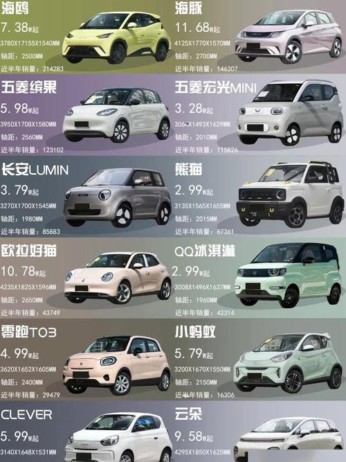 迷你电动轿车排名前十名,迷你型电动汽车哪个牌子好