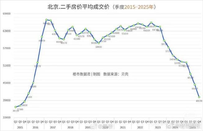 北京二手房价格最新走势图(北京二手房价最新价格)
