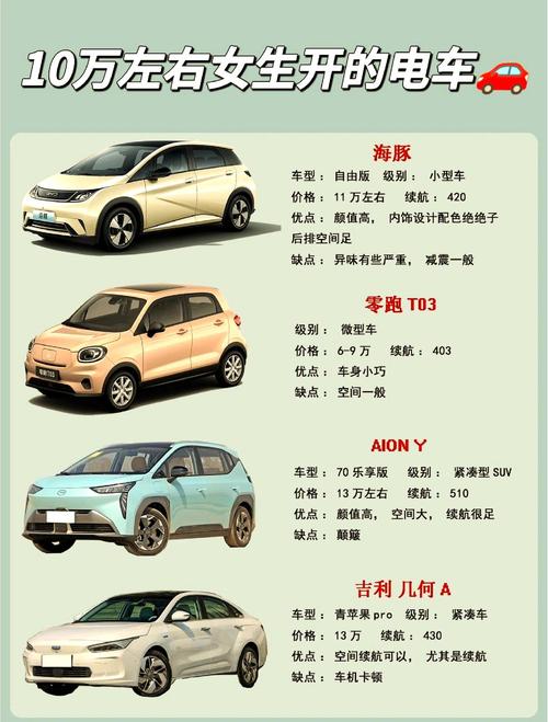 10万元的新能源汽车排行榜,10万左右的新能源汽车哪款最好