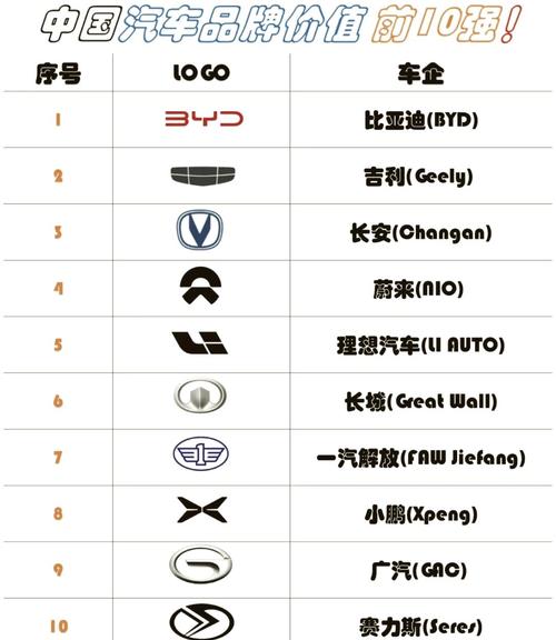 中国所有车企名单大全(中国有400家车企排名)