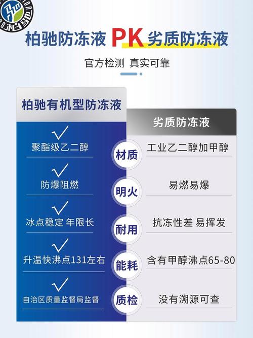 汽车防冻液价格(汽车防冻液价格表大全)