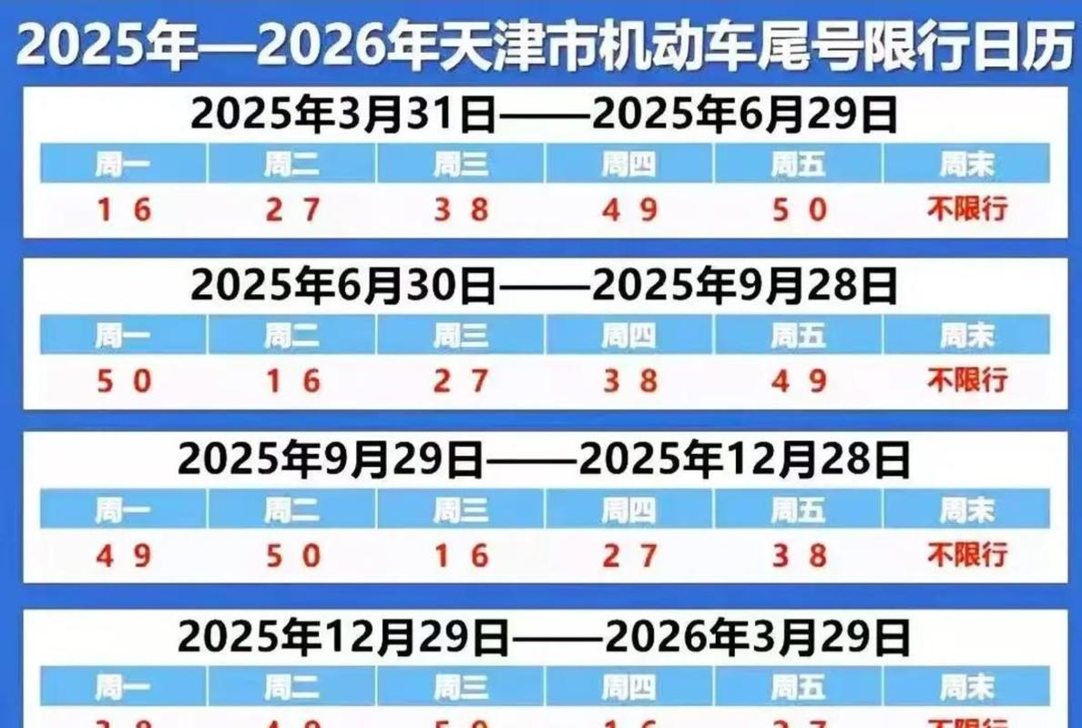 天津限号2022最新限号规定 天津限号2022最新限号规定图片