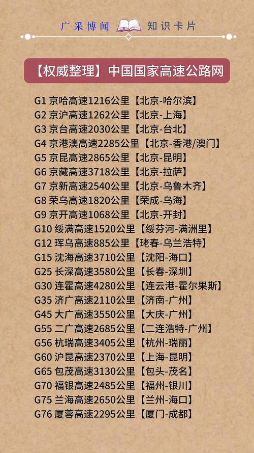 36条高速公路叫什么名字 36条高速公路叫什么名字来着