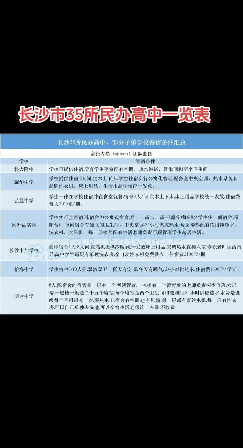 民办高中有必要上吗(民办高中有什么用)