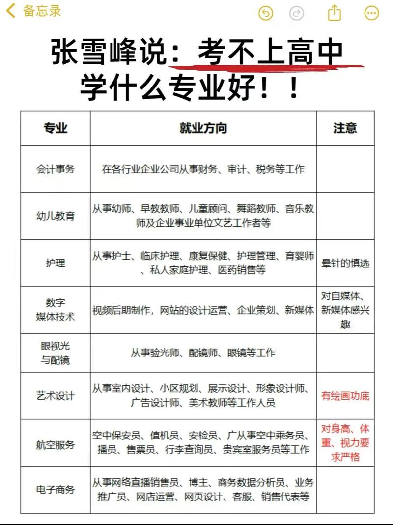 职业学校有什么专业适合女生(女生冷门又高薪的专科)