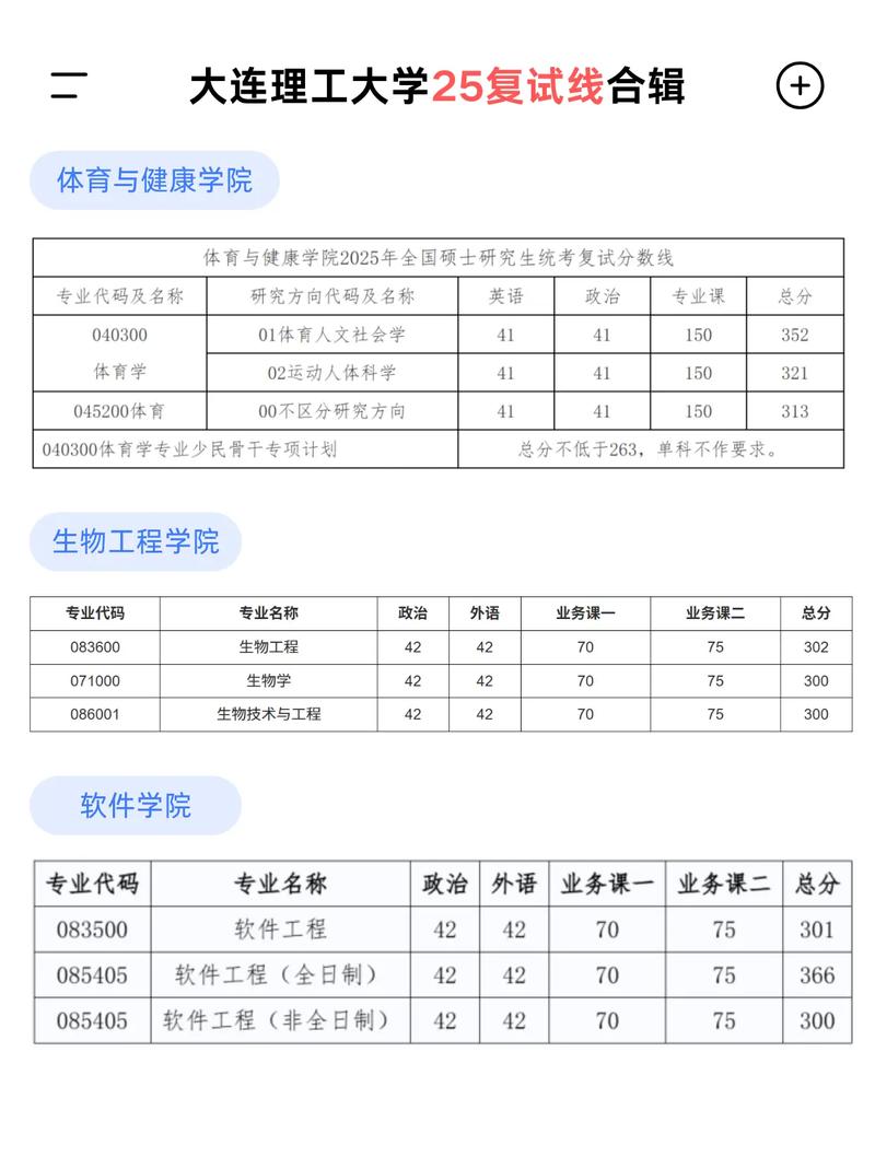 2025大连理工大学考研(大连理工大学2021考研目录)