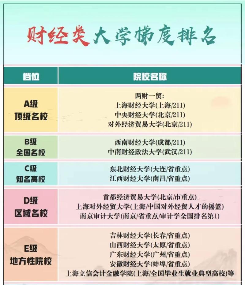 浙江财经大学什么档次(浙江财经大学什么档次?算好大学吗)