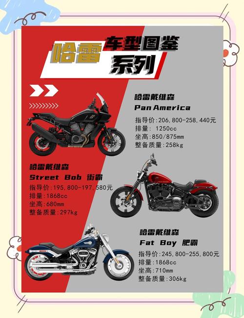 哈雷摩托多少钱 哈雷摩托多少钱一辆官方价格