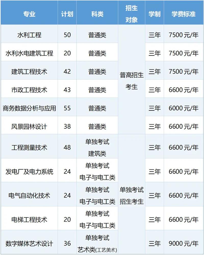 浙江同济科技职业学院(浙江同济科技职业学院2025招生简章)