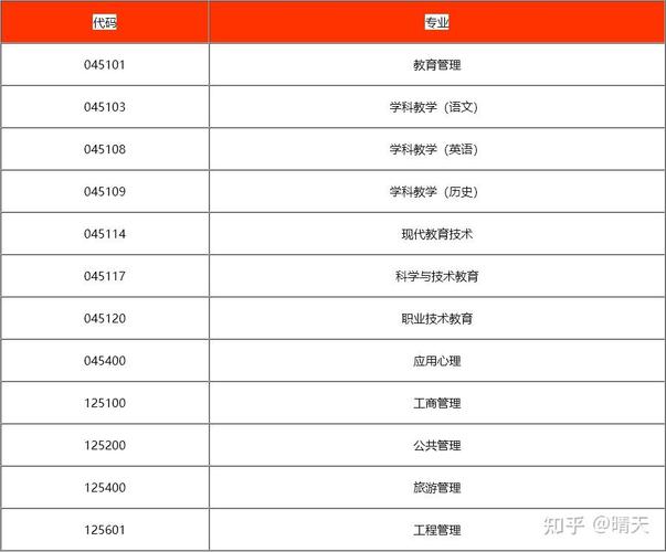 华中师范大学研究生招生网(华南师范大学研究生招生专业目录)