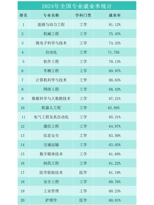 冷门专业但前景火爆(目前什么专业就业前景好)
