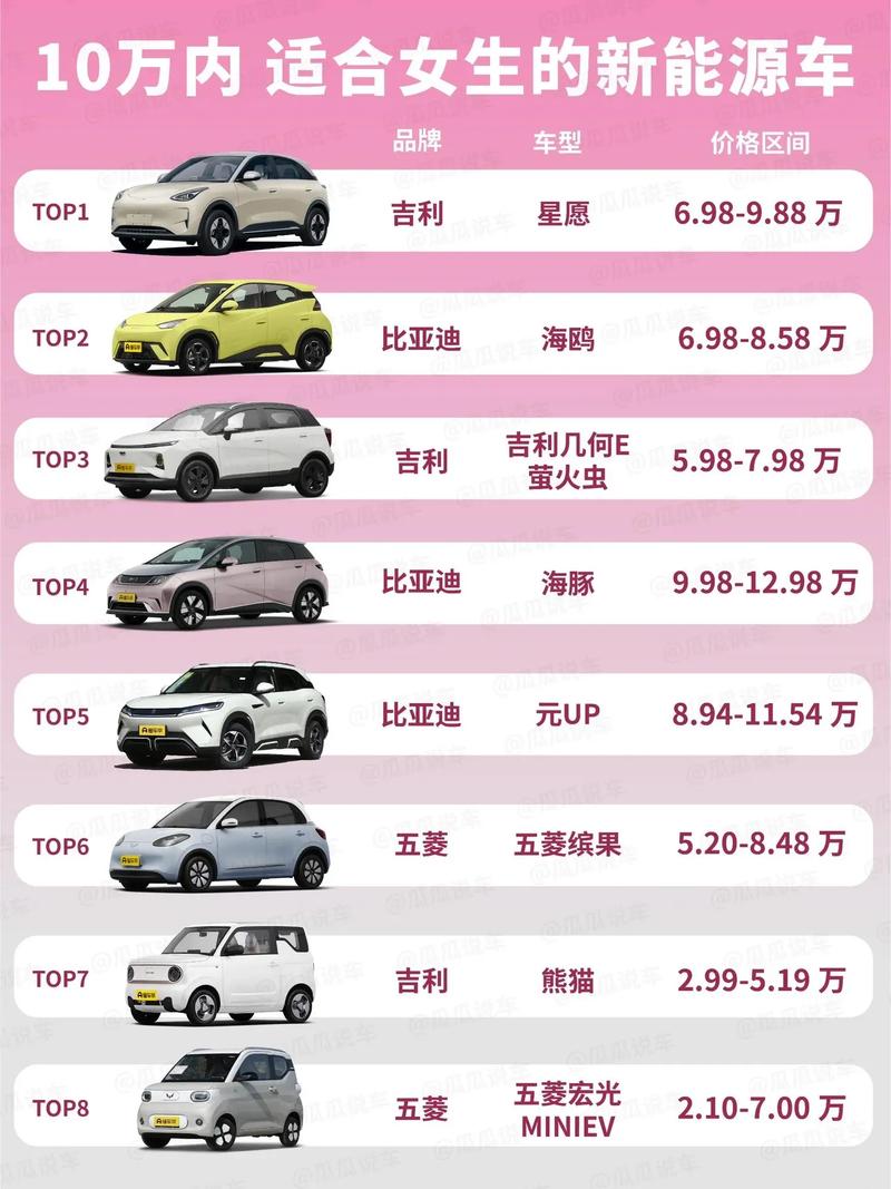 【10万元汽车销量排行榜,10万元汽车销量排行榜前十名】