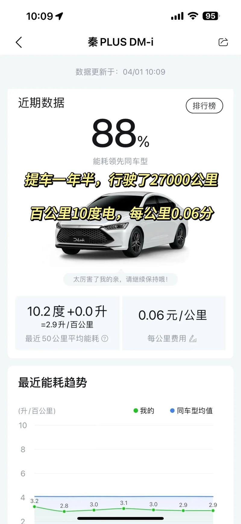 秦plus新能源/秦plus新能源油耗