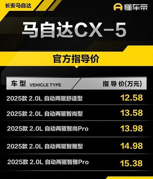 马自达cx5参数配置表及价格,马自达suv车型cx5价格