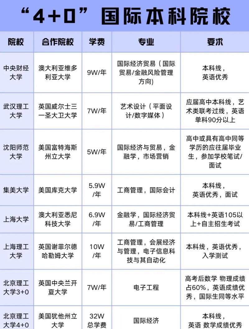 国际本科(国际本科和国内本科有区别吗)